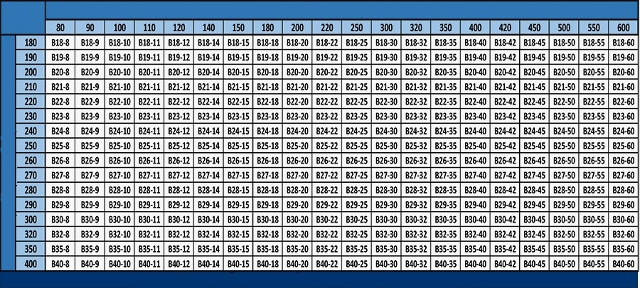 Coldroom door size