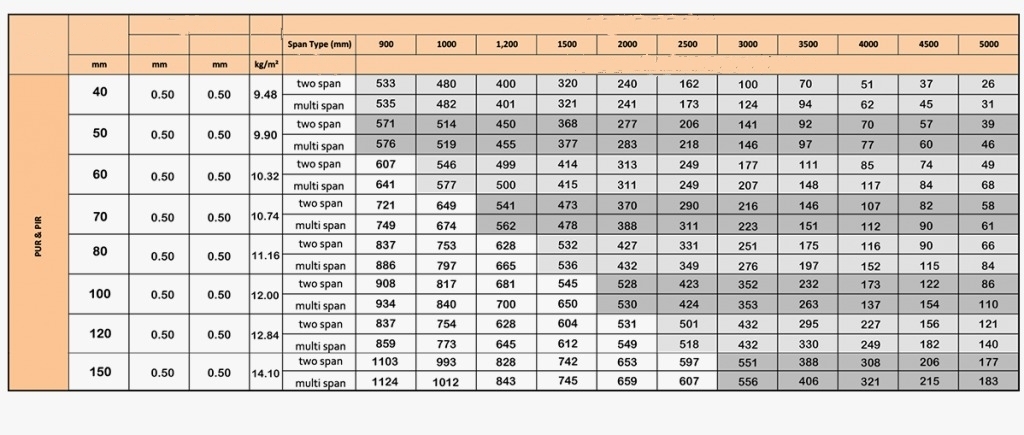 Panel resistance to wind pressure