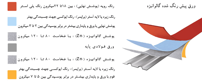 [تصویر:  Factors-affecting-the-quality-of-polyure...panels.png]