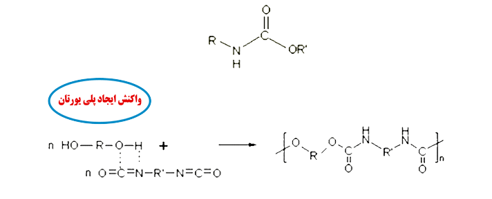 [تصویر:  Quality-of-polyurethane-foam-used.png]