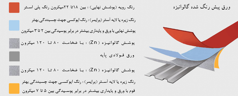 پارامتر های اثر گذار بر کیفیت