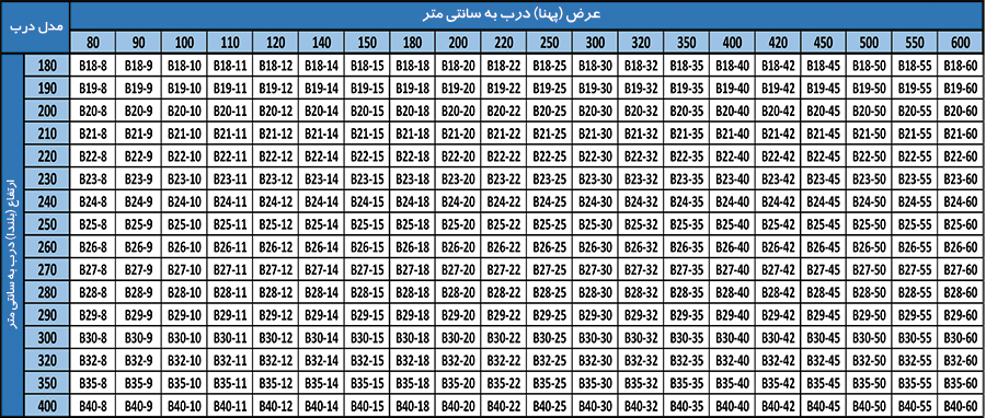 درب کشویی