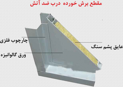 مقطع درب ضد آتش