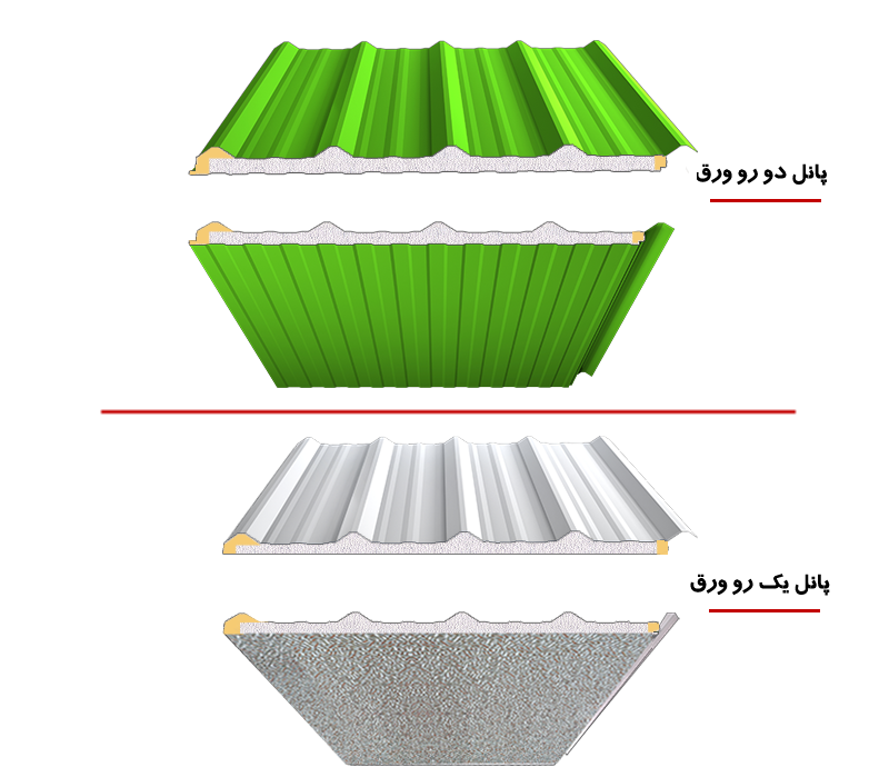 پانل پلی استایرن ایتالیا یک و دو رو ورق