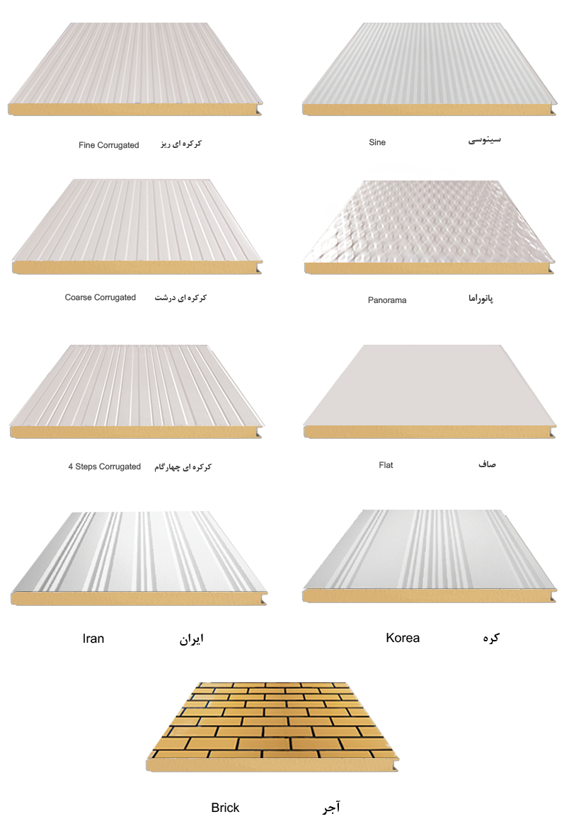 ساندویچ پانل دو رو ورق با عایق پلی یورتان PUR یا PIR