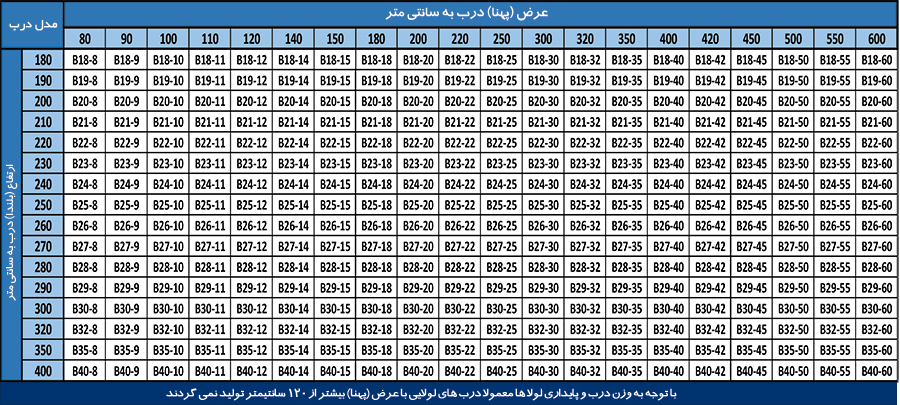 جدول مشخصات فنی درب لولایی