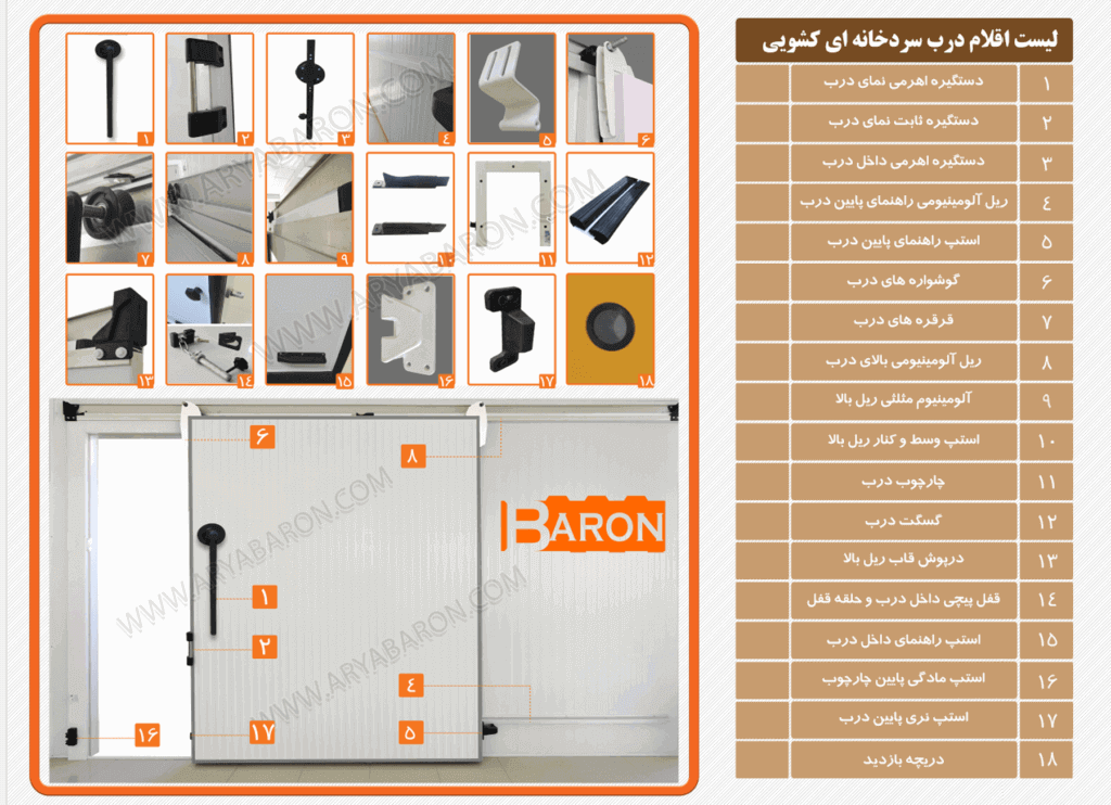 قطعات درب سردخانه