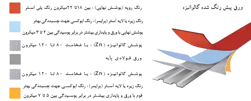 عوامل موثر در کیفیت انواع ساندویچ پانل ها