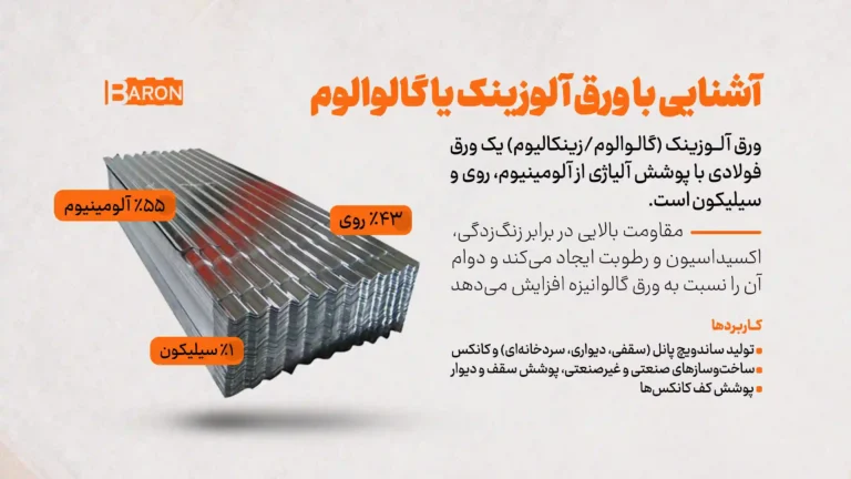 معرفی ورق آلوزینک یا گالوالوم و ترکیب پوشش آن در محصولات مورد استفاده آریا بارون