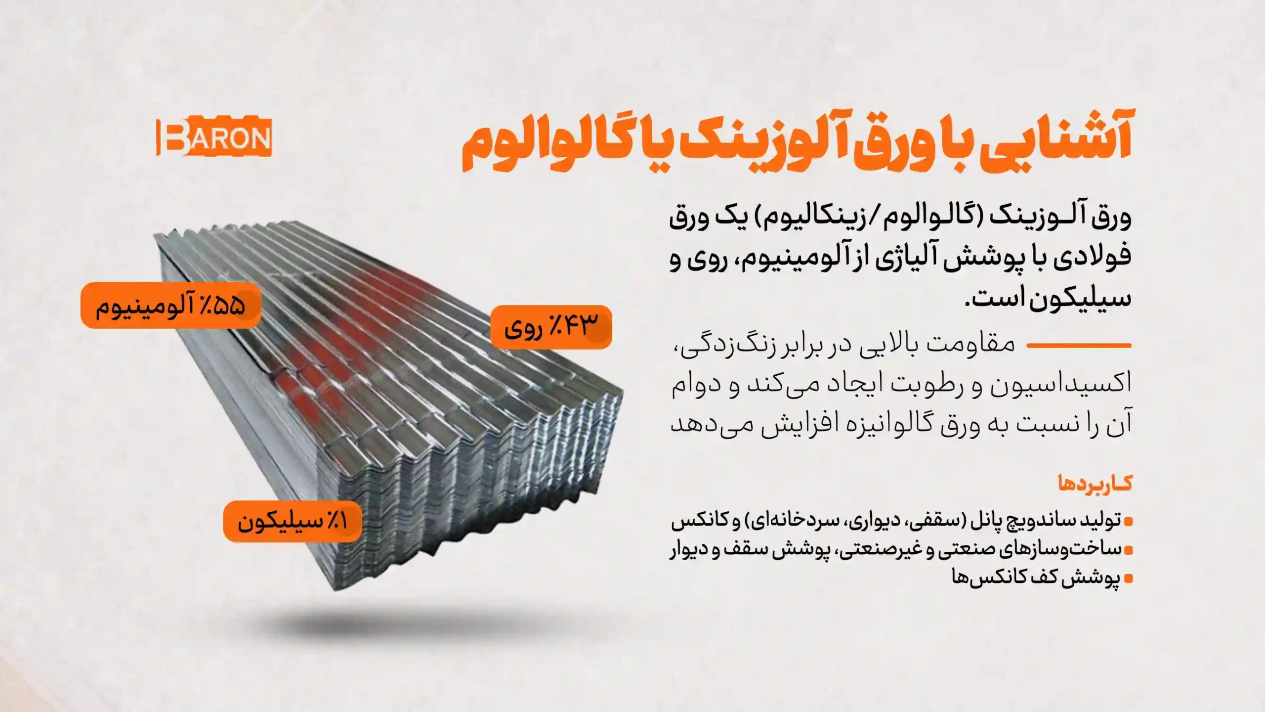 معرفی ورق آلوزینک یا گالوالوم و ترکیب پوشش آن در محصولات مورد استفاده آریا بارون