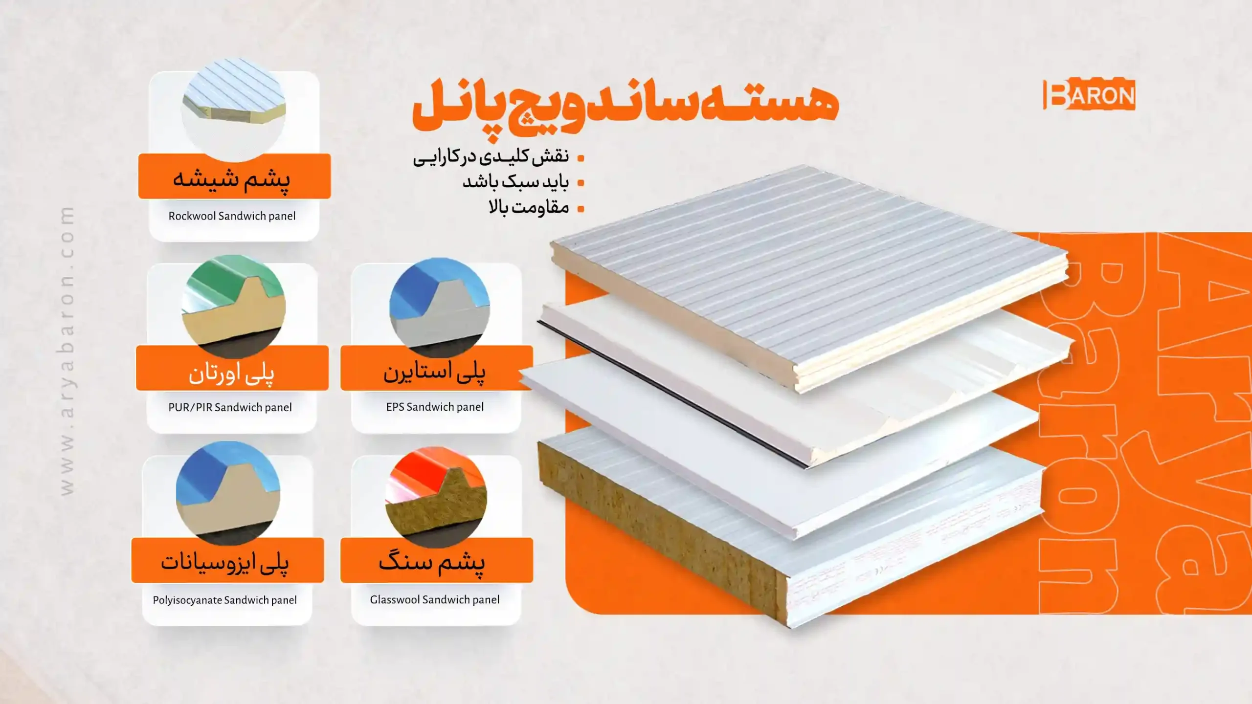 آزمایشگاه و سنجش کیفیت ساندویچ پانل با دستگاه میکروسکوپ