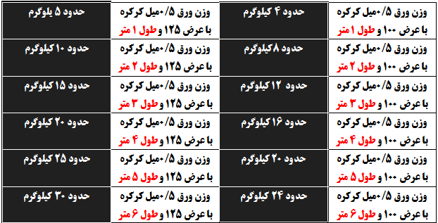 وزن ورق های گالوانیزه کرکره سینوسی