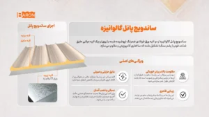 ساندویچ پانل گالوانیزه آریا بارون همراه با اجزای لایه‌ها و ویژگی‌های فنی