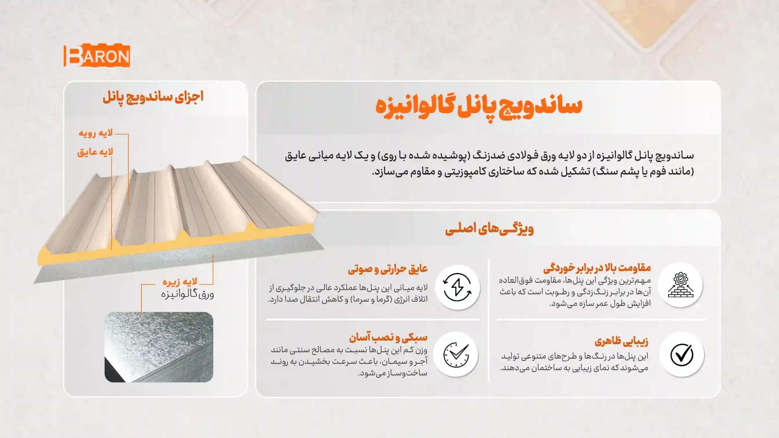 ساندویچ پانل گالوانیزه آریا بارون همراه با اجزای لایه‌ها و ویژگی‌های فنی