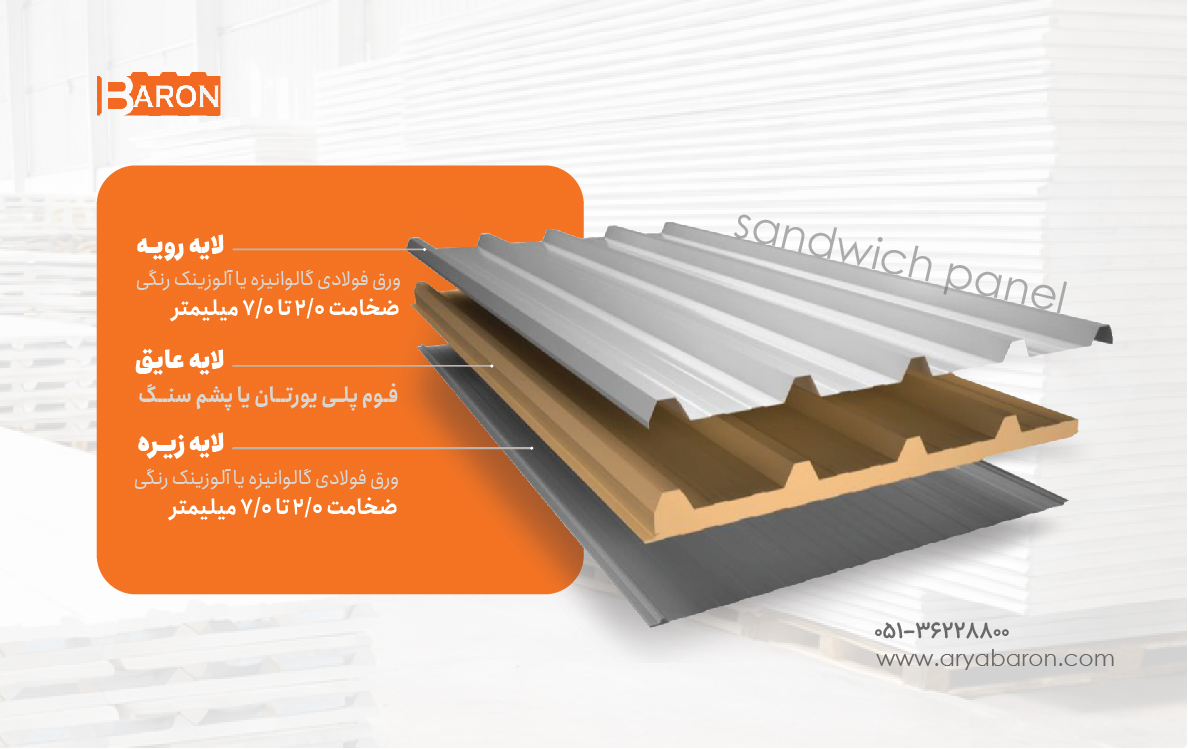 عکس 3 لایه ساندویچ پانل