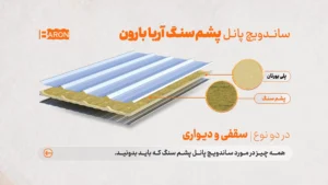 جدیدترین ساندویچ پانل نسوز در ایران