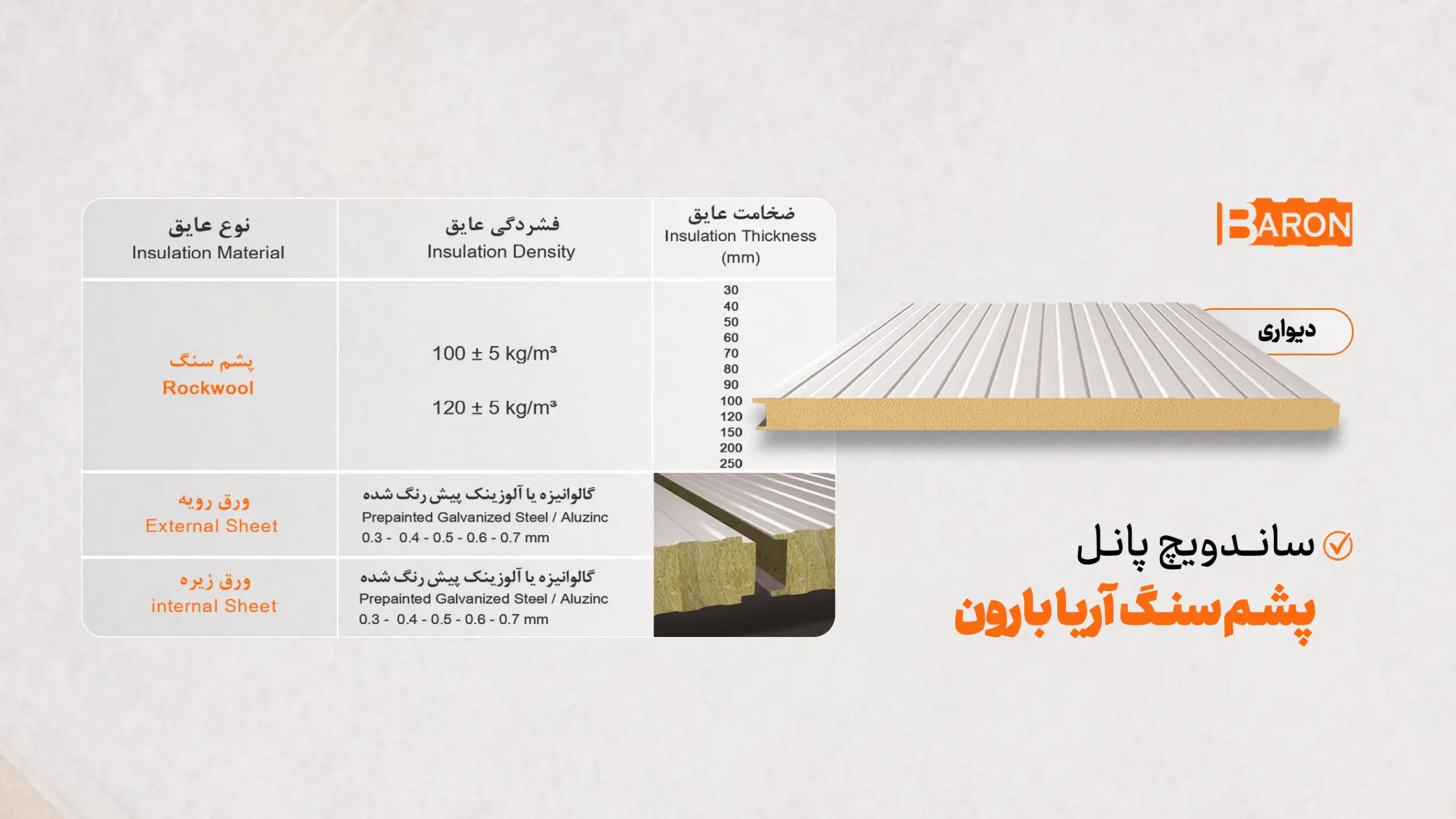 جدول مشخصات فنی ساندویچ پانل پشم سنگ نسوز آریا بارون توس