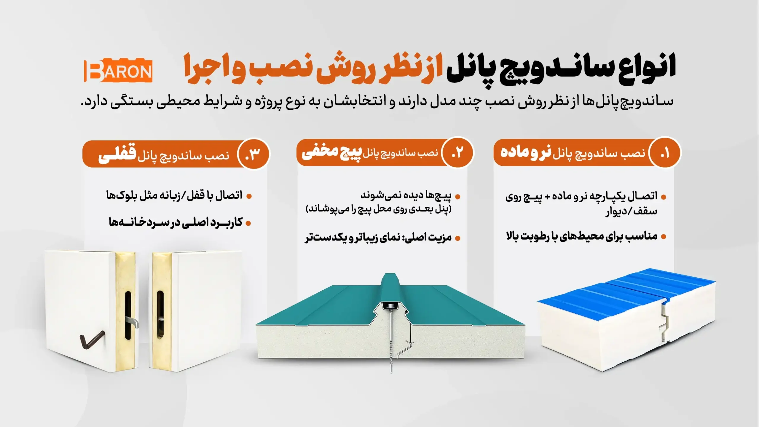 روش نصب انواع ساندویچ پانل