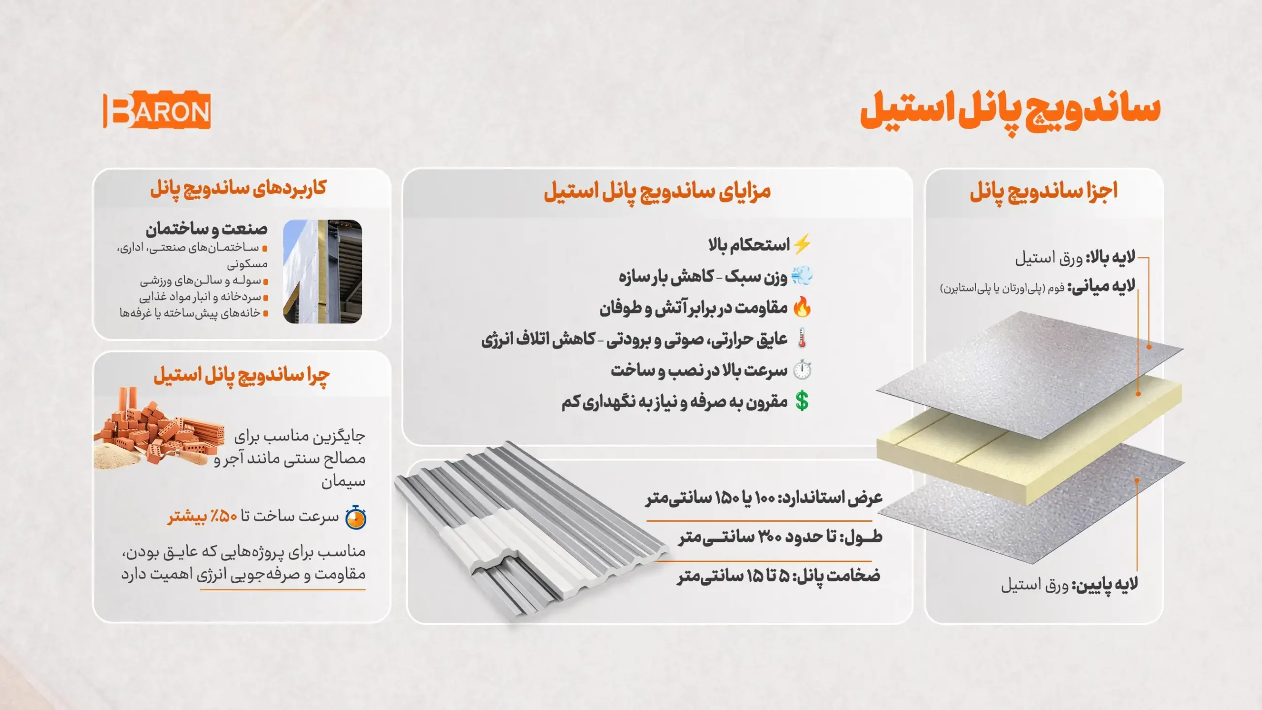 Steel sandwich panel