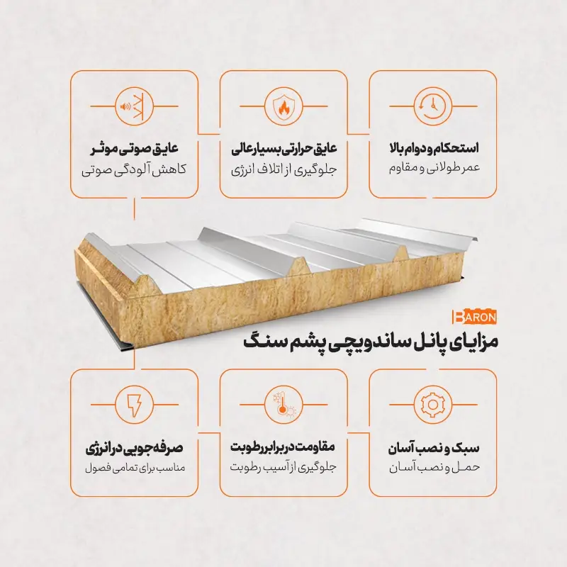 alt="مزایای ساندویچ پانل پشم سنگ آریا بارون – عایق حرارتی، صوتی و مقاوم در برابر رطوبت