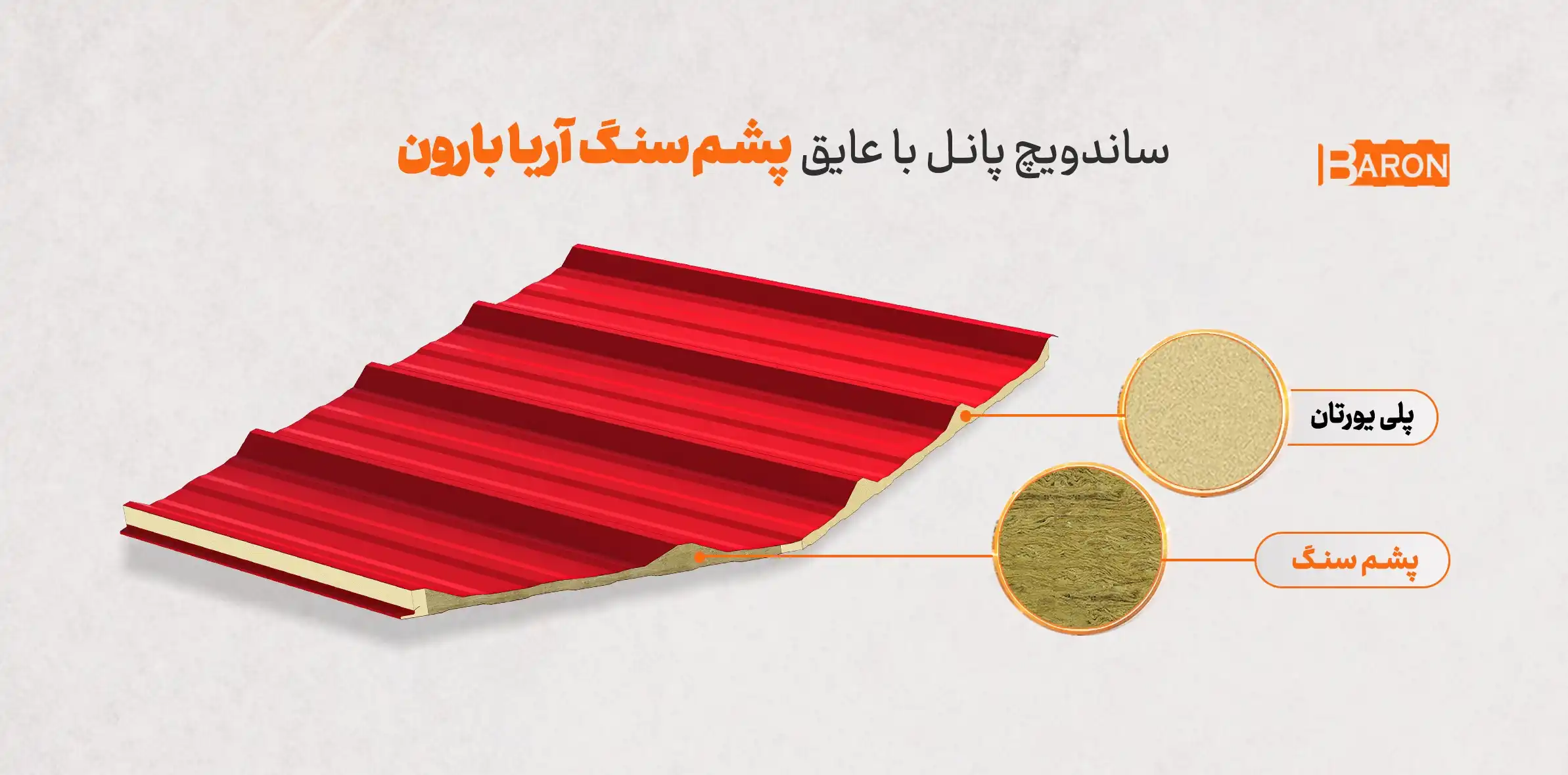 ساختار ساندویچ پانل سقفی پشم سنگ آریا بارون با لایه پلییورتان و هسته عایق