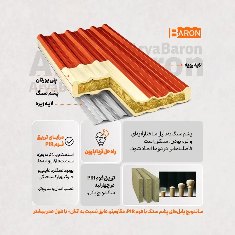 مشخصات فنی ساندویچ پانل پشم سنگ آریا بارون؛ ساختار چندلایه و ترکیب عایق پشم سنگ