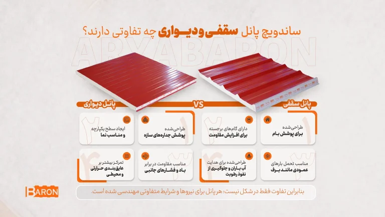 تفاوت ساندویچ پانل سقفی و دیواری