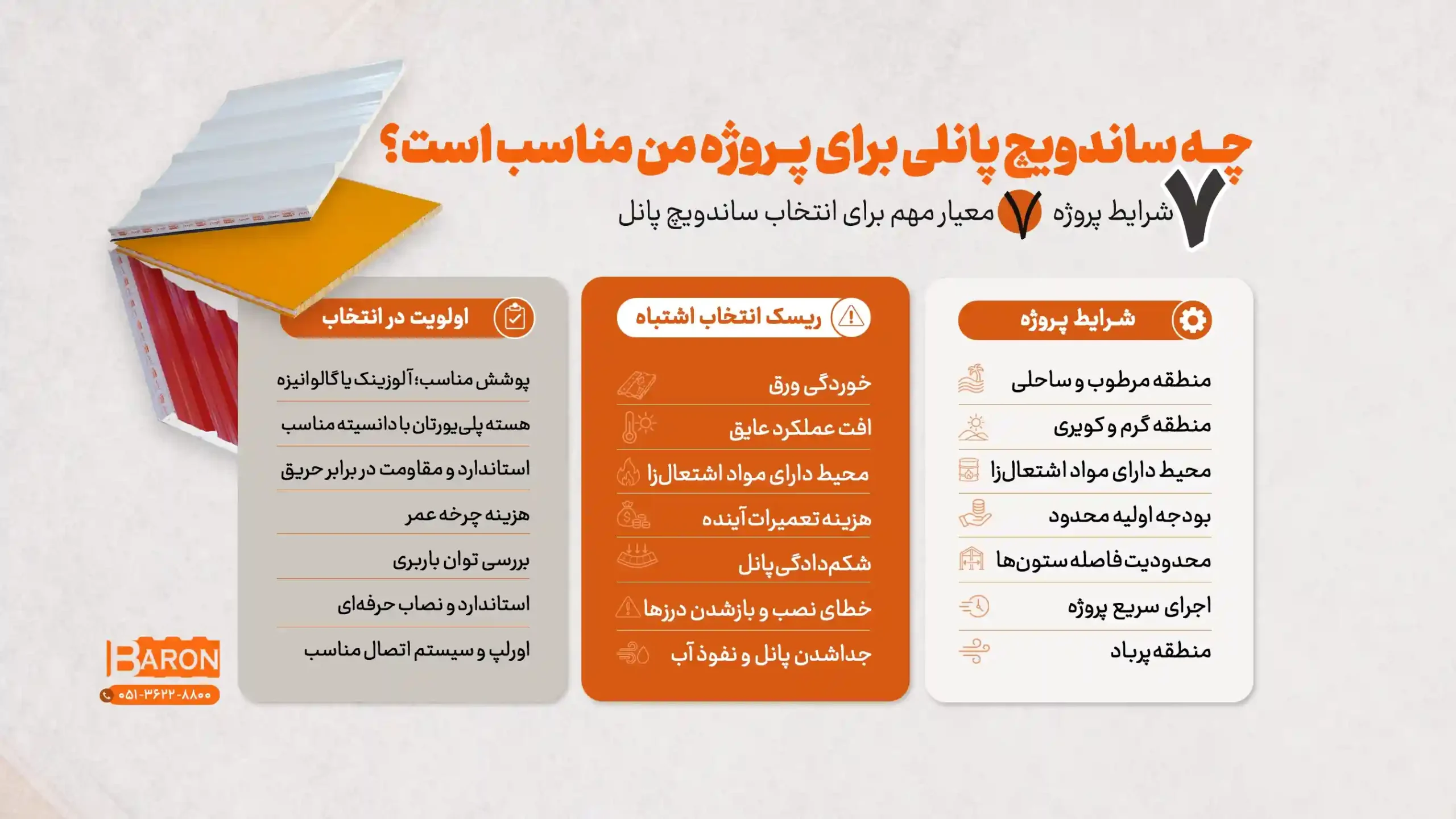 راهنمای خرید ساندویچ پانل