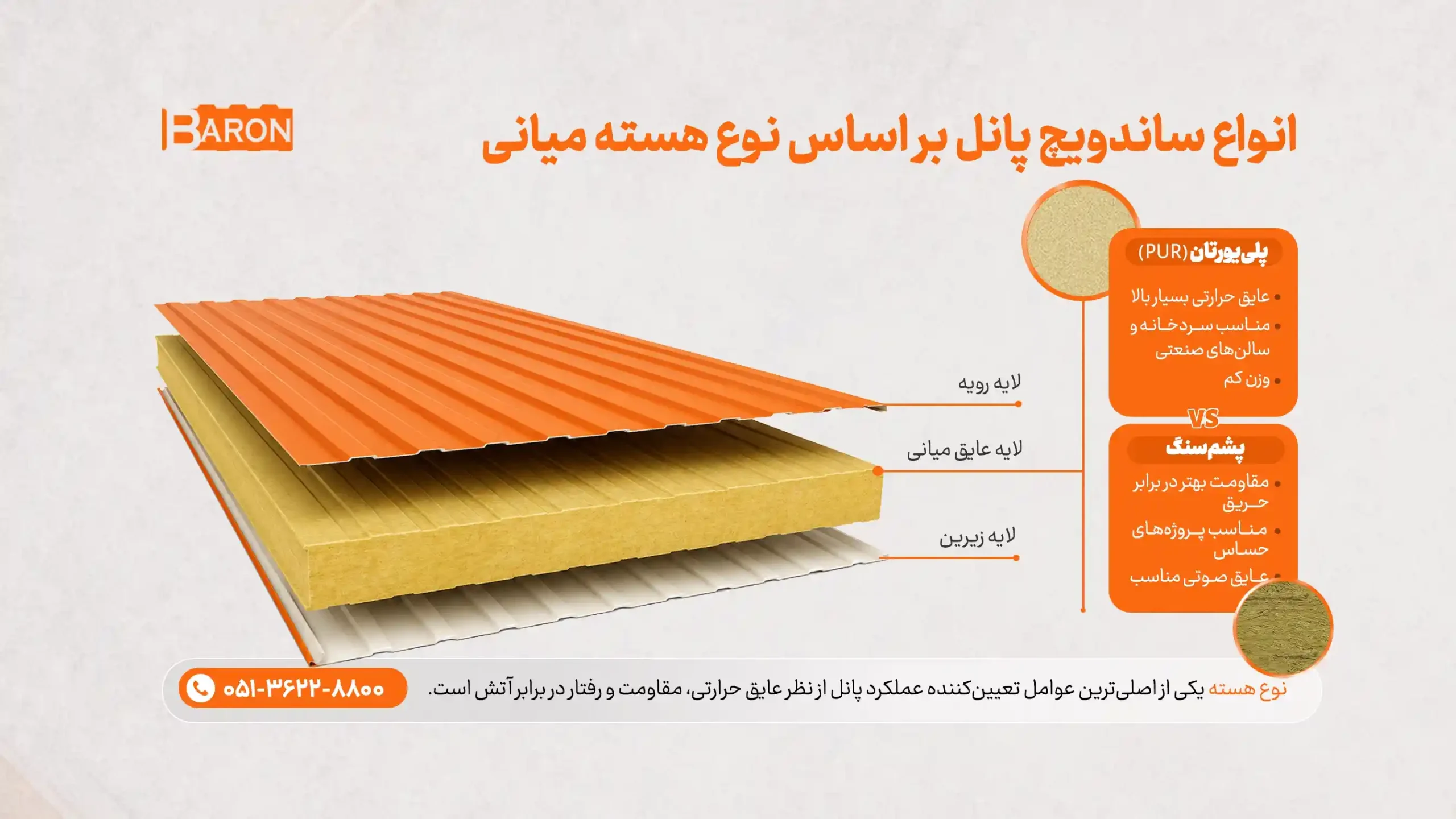 انواع ساندویچ پانل بر اساس نوع هسته میانی