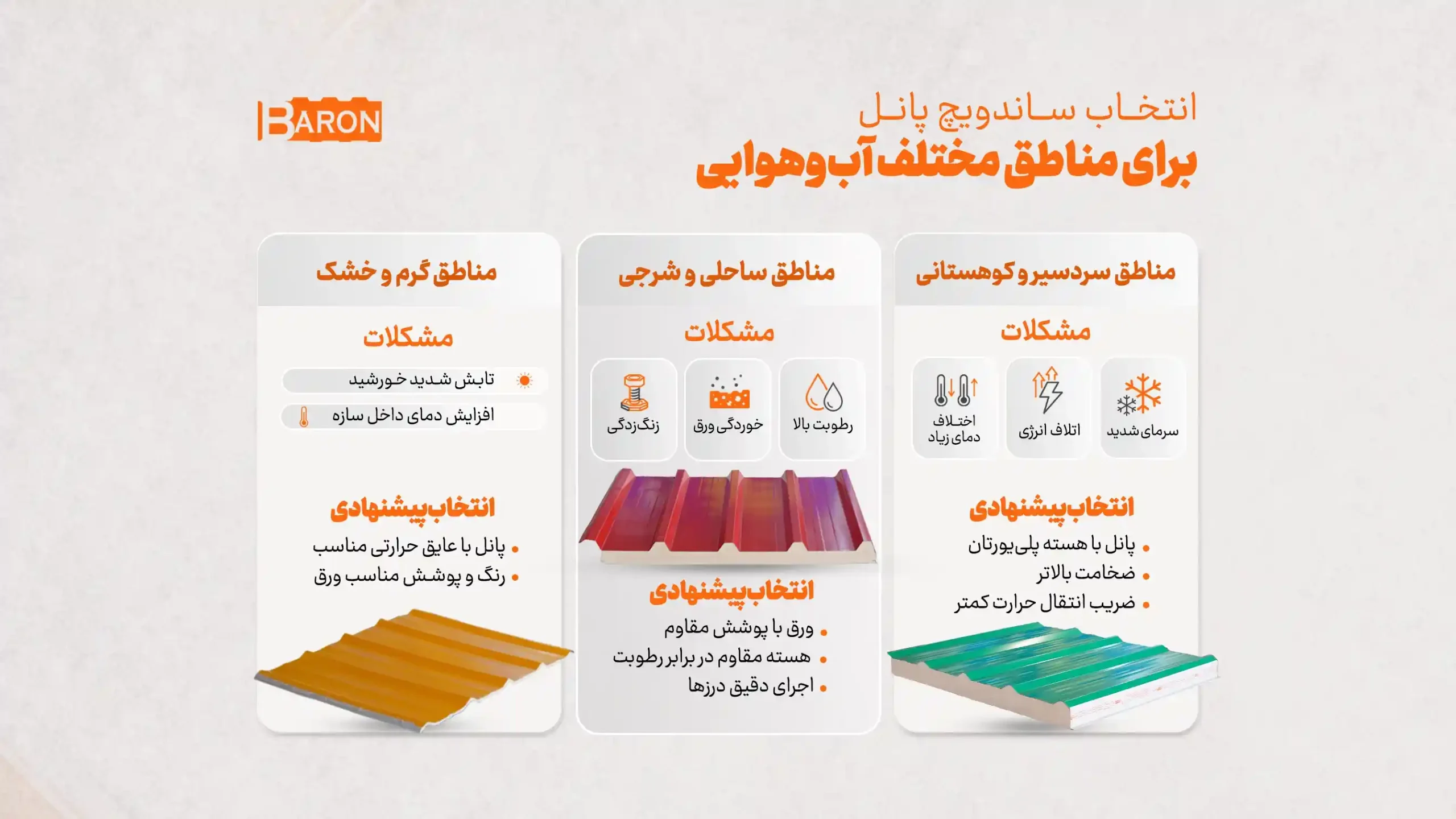 انتخاب انواع ساندویچ پانل برای مناطق مختلف آب و هوایی