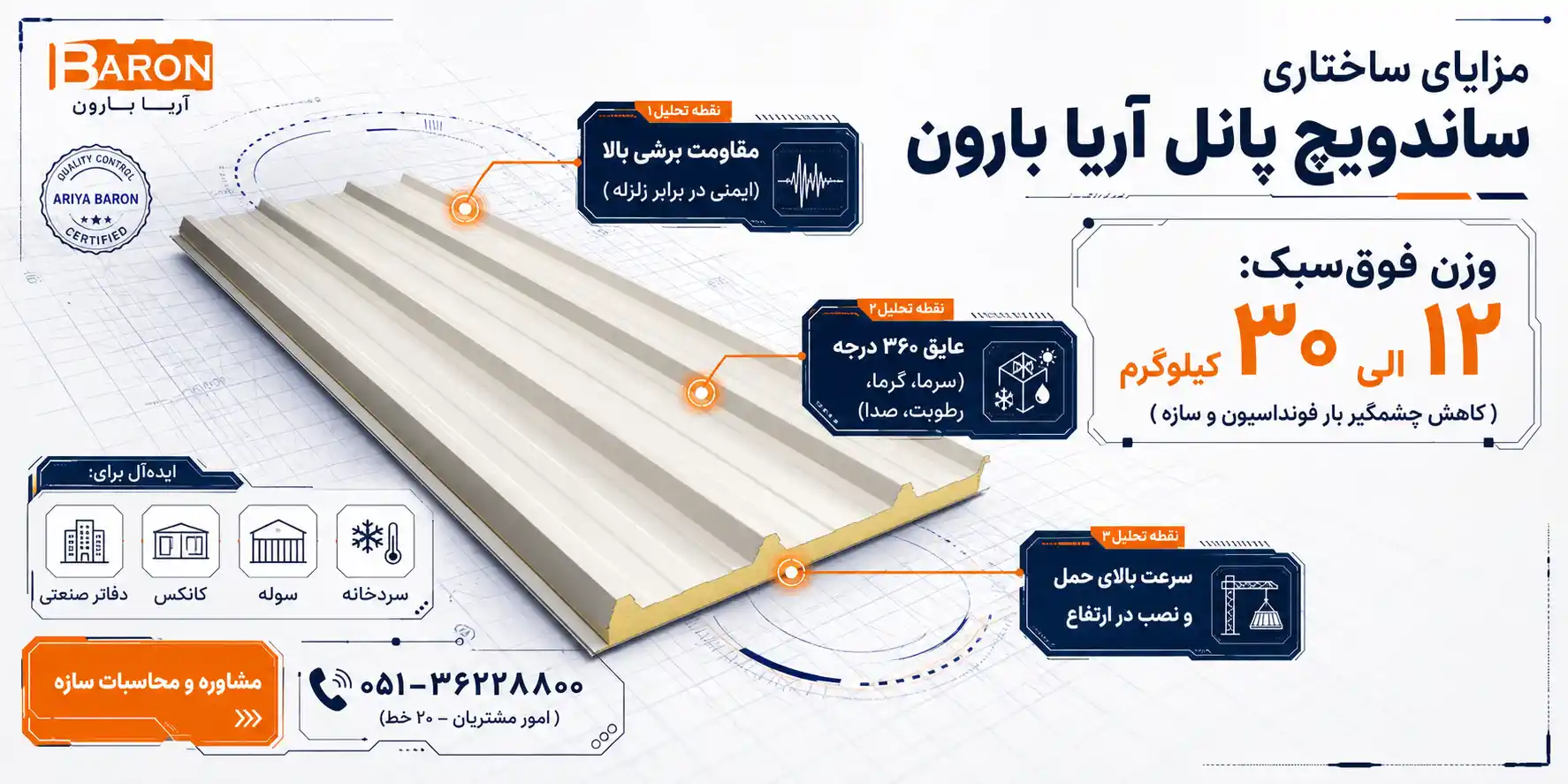 بررسی ویژگیها و مزایای پنلهای ساندویچی آریا بارون