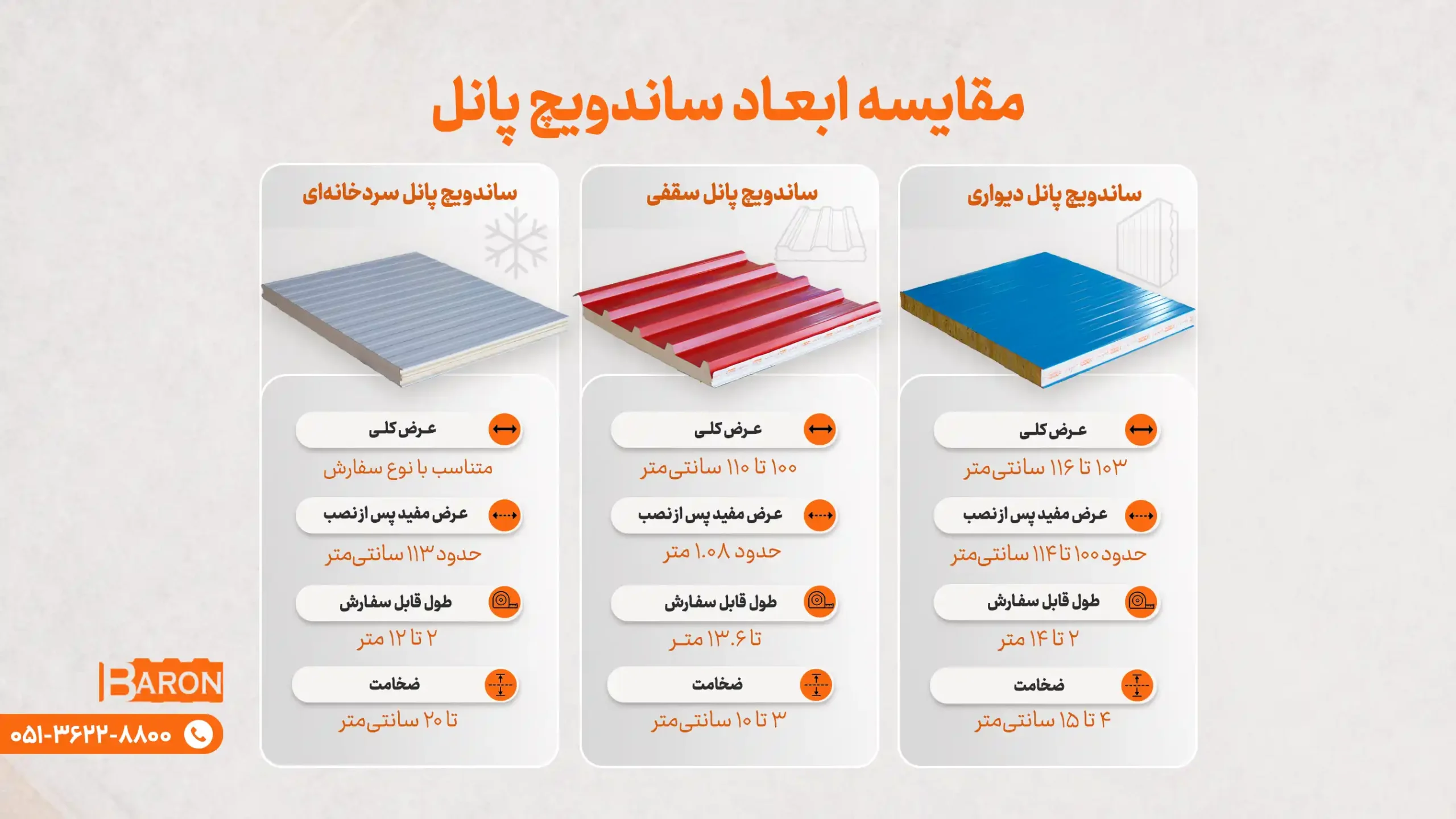 مقایسه ابعاد ساندویچ پانل دیواری، سقفی و سردخانه‌ای آریا بارون